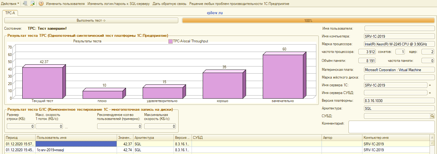 Результаты теста на единой ВМ Windows 2019 + MSSQL